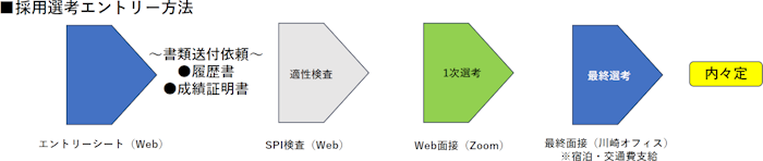 エントリースケジュール