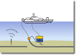 光海底ケーブル埋設方法2
